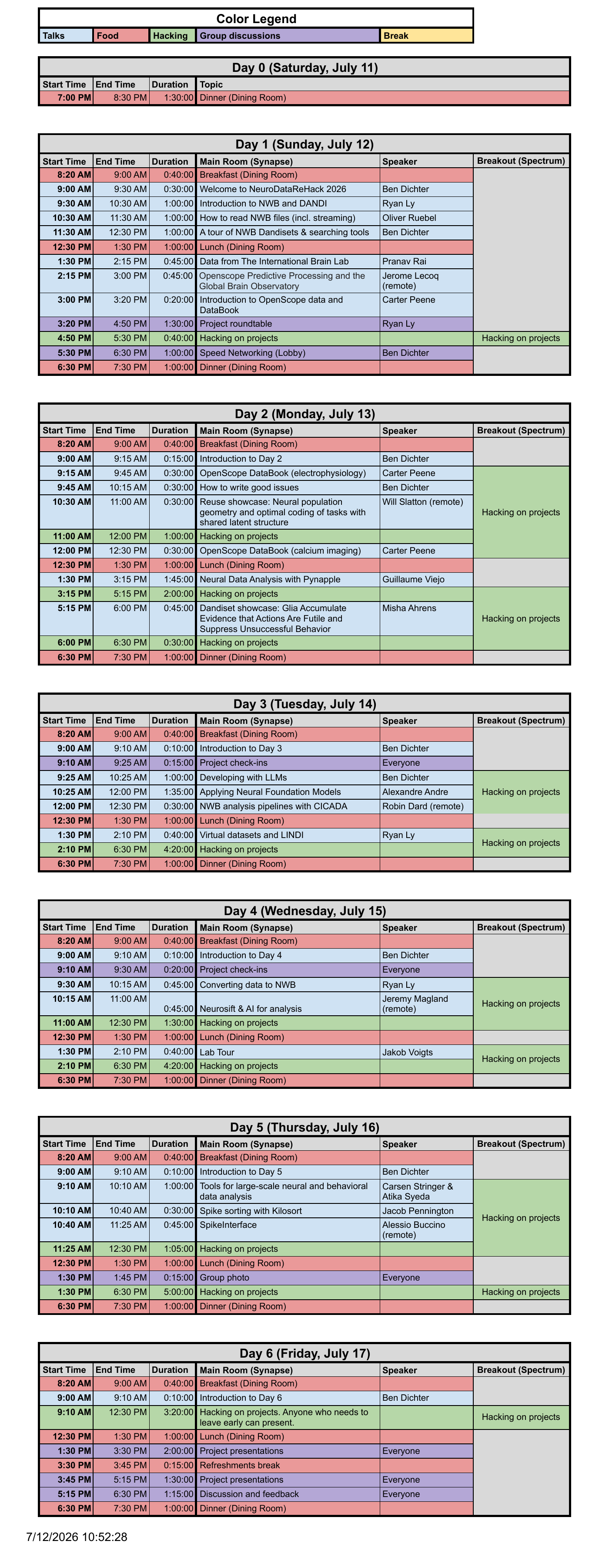 Agenda NeuroDataReHack 2026